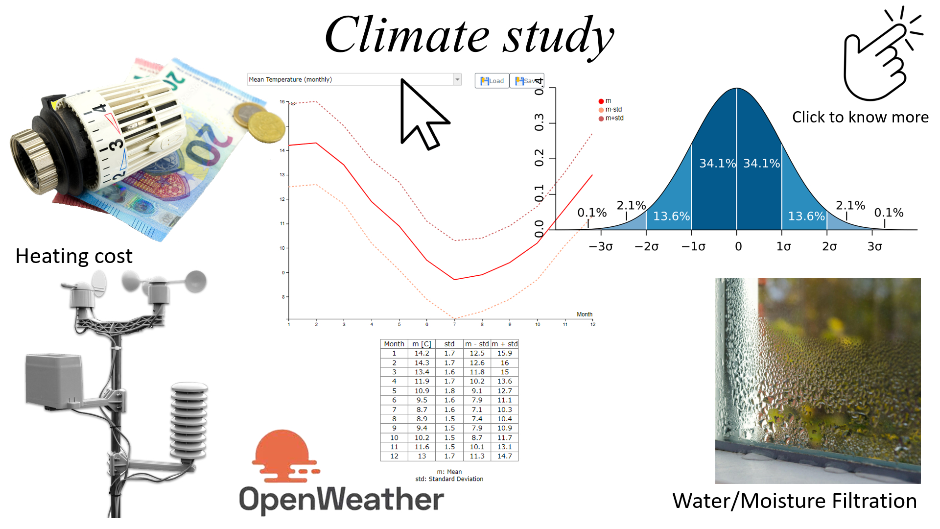 Climate study