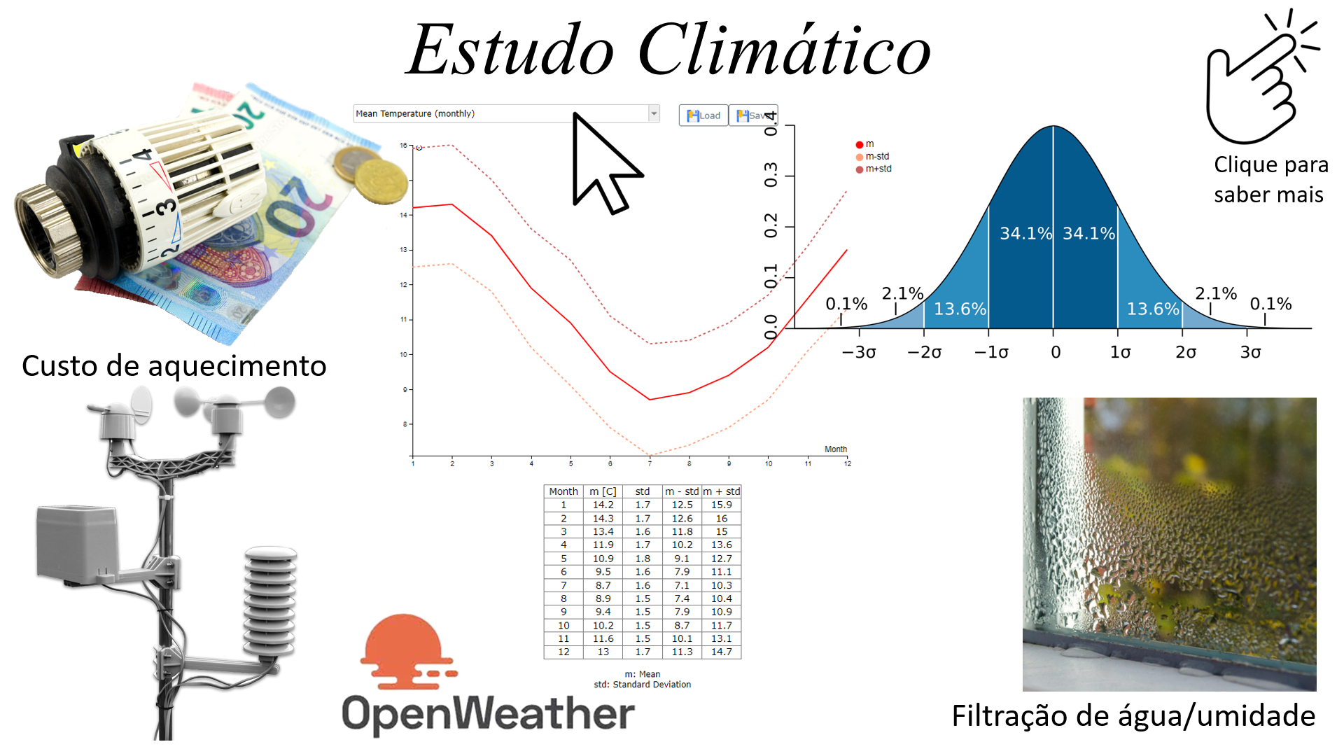 Estudo climático